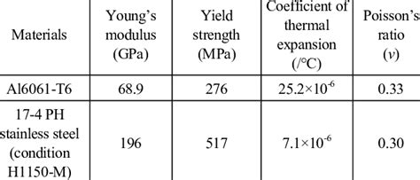 17 4 ph mechanical properties